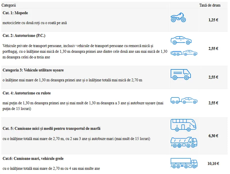 Taxele de autostradă pe Attiki Odos - Foto: caranddriver.gr