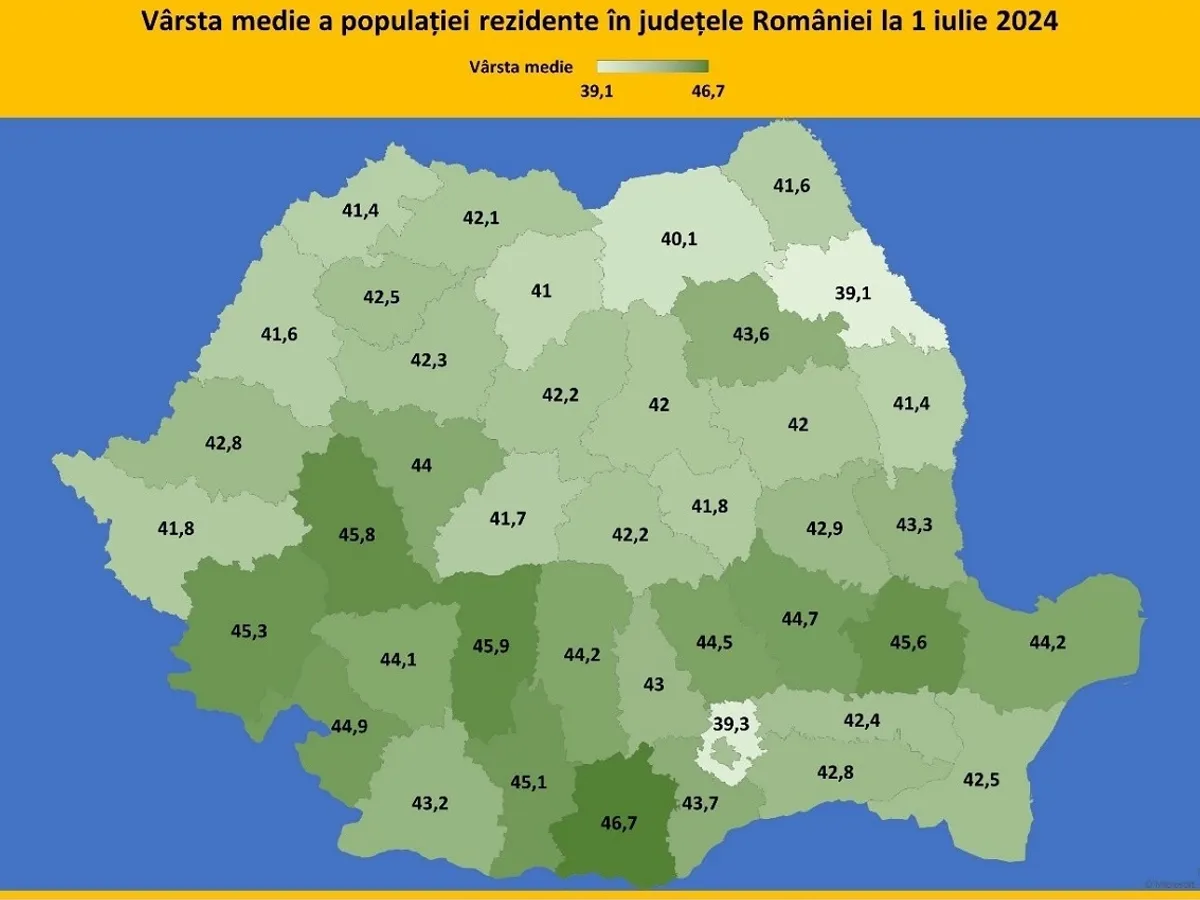 Harta județe România cu vârsta medie