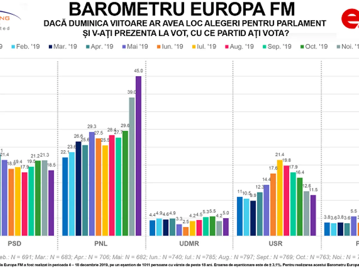 Sursa: Europa FM