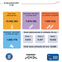 Vaccinarea anti-COVID, la un minim istoric: doar 6.616 de persoane au primit prima doză în 24h. / Foto: CNCAV