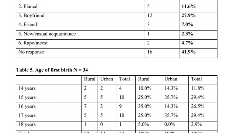 Sursa: Studiu Unicef și SAMAS, 2020