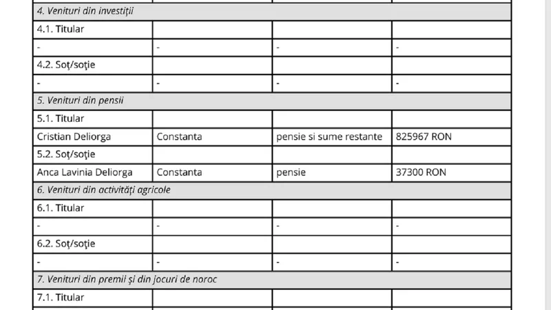 56.000 lei/lună pensie specială la CCR, care judecă anularea indexării pensiilor contributive