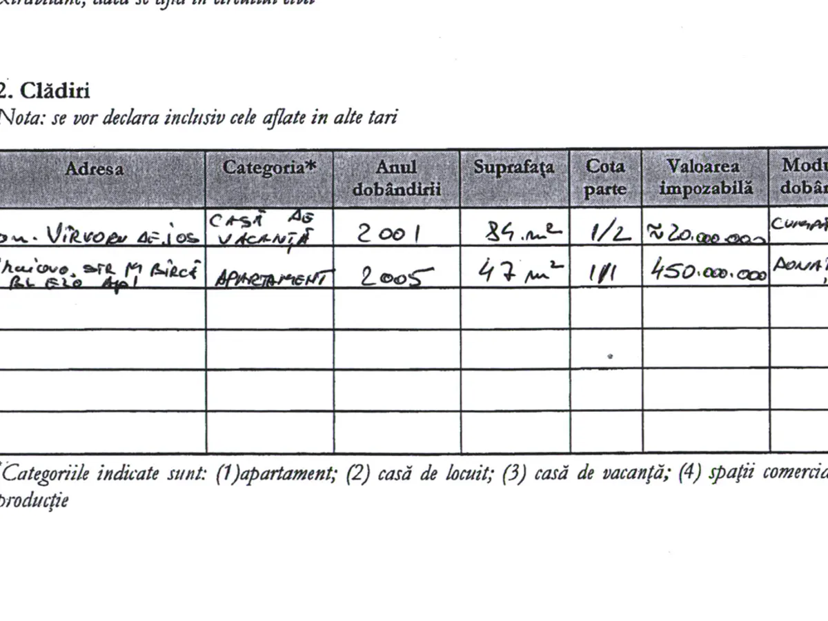 Manda și averea sa din 2004 - Foto: ANI