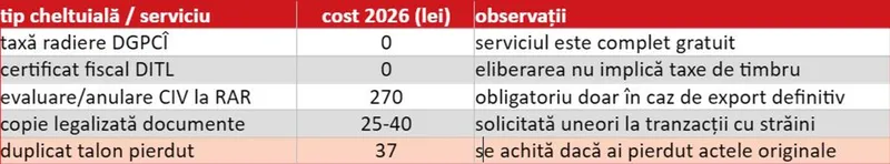 Tabel costuri radiere maşină