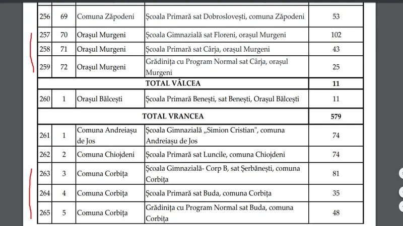 2020. Guvernul aloca noi bani pentru scoli