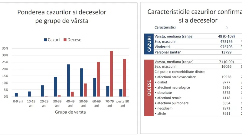 Sursa: INSP