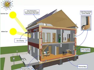 Românii nu respectă standardul NZEB (Nearly Zero Energy Buildings) în construcții. / Foto: rinno-h2020.eu