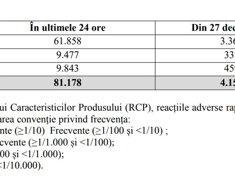 Cursa: CNCAV