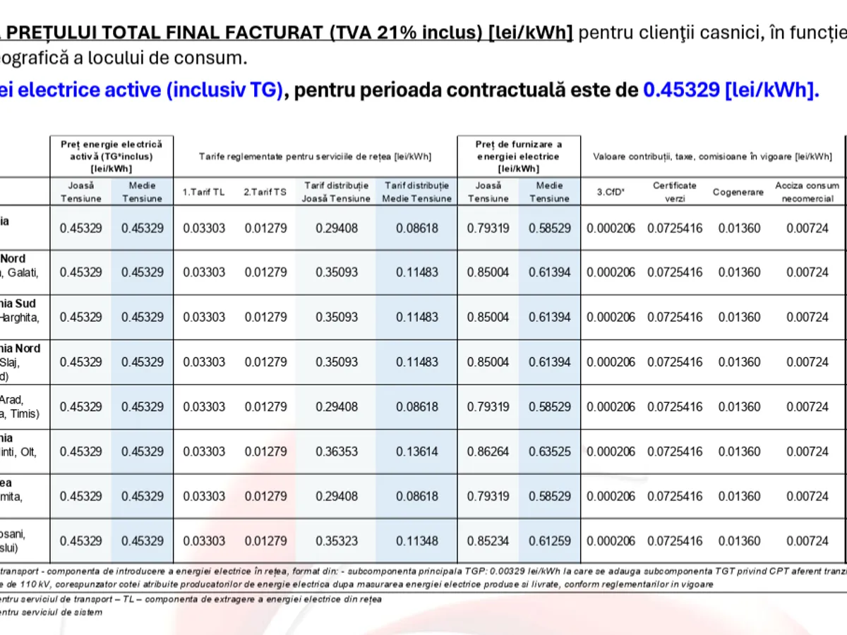 Noua ofertă Hidroelectrica pentru clienți. Cât plătești dacă ai consuma 100 kWh pe lună? - Foto: captură foto Hidroelectrica