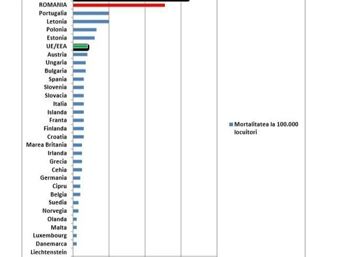 Mortalitatea în cazurile de TBC