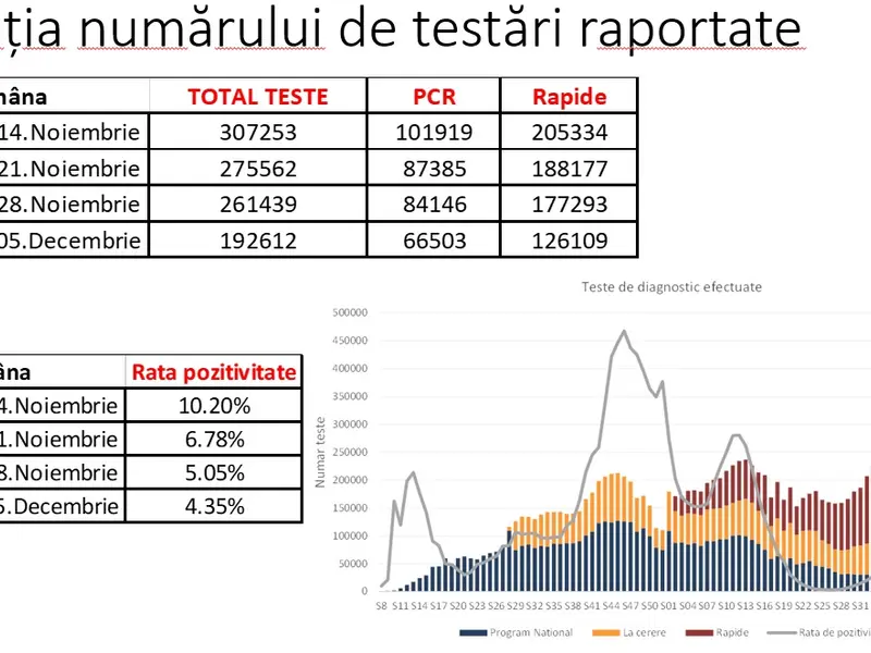 Sursa: INSP