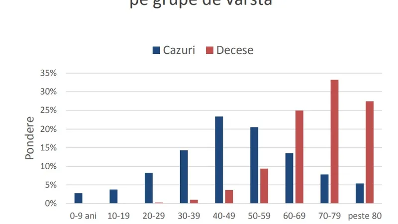 Sursa: INSP