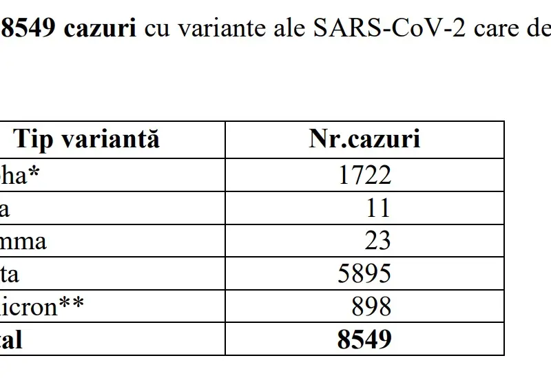 Sursă: INSP