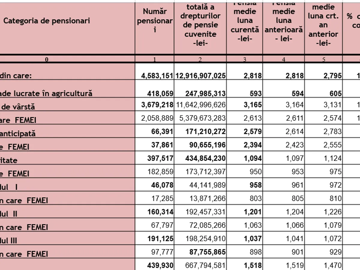 Casa de pensii - Foto: Casa de Pensii