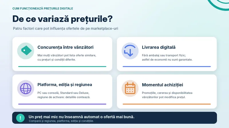 Sursa: G2A.COM AI