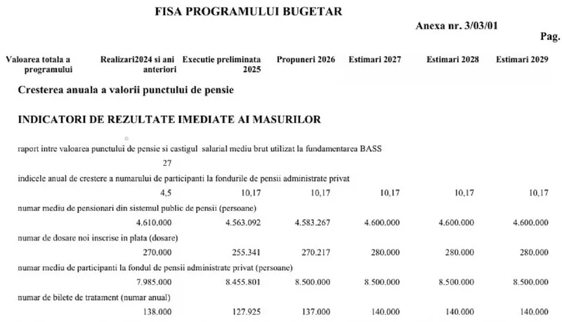 Număr buget - Foto: gov.ro