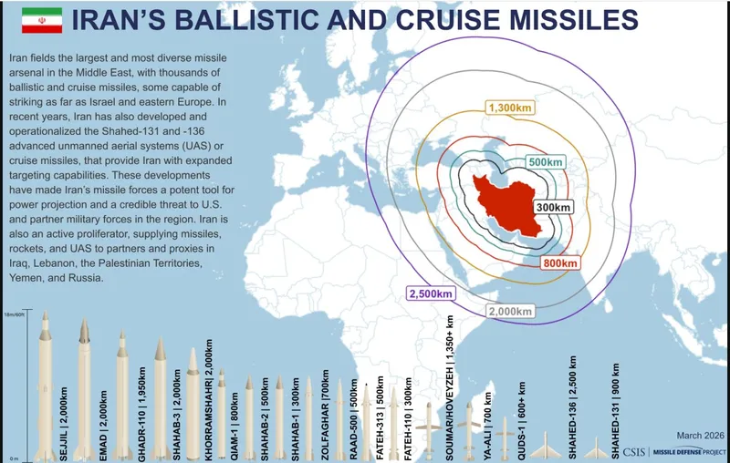 Raza de acțiune a rachetelor iraniene - Foto: Profimedia Images (imagine cu rol ilustrativ)