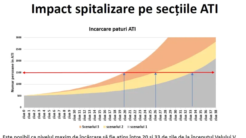 Sursa: INSP