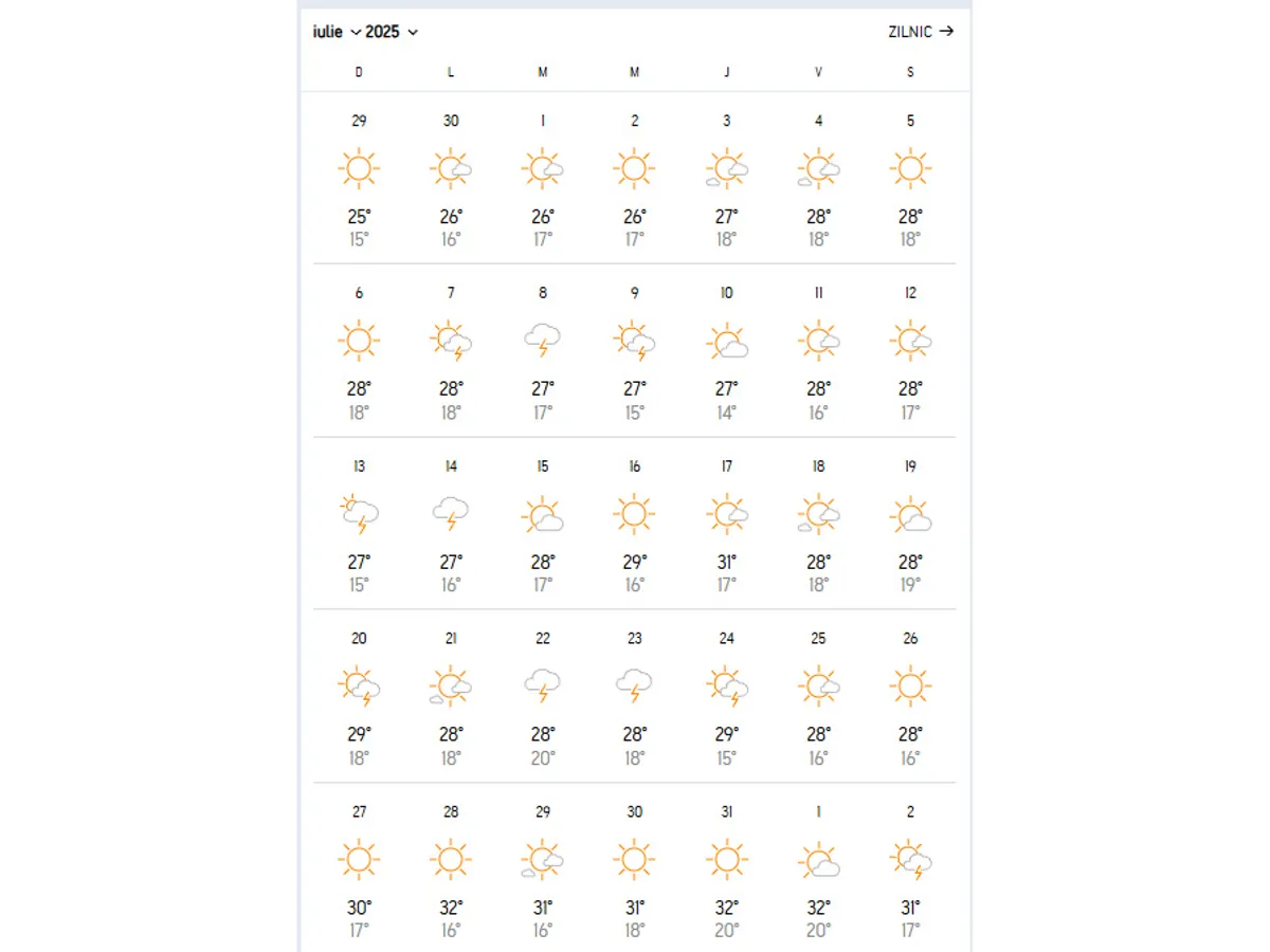 Meteo București, iulie 2025