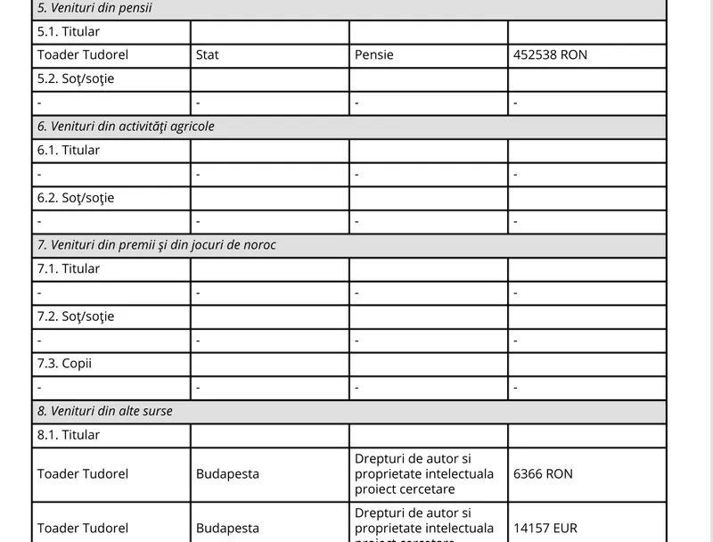 Avere Tudorel Toader - Foto: ANI