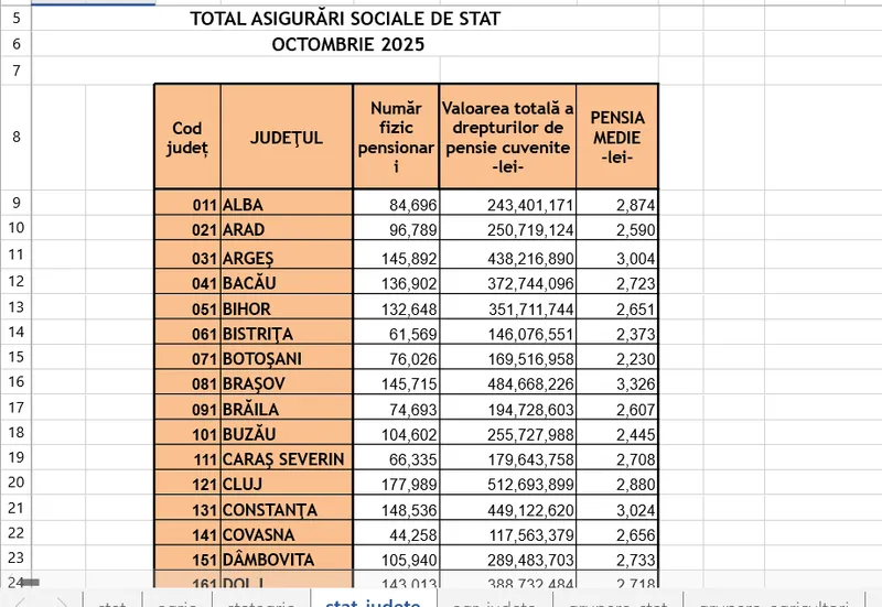 Pensia în luna octombie medie pe județe - Foto: Casa de Pensii