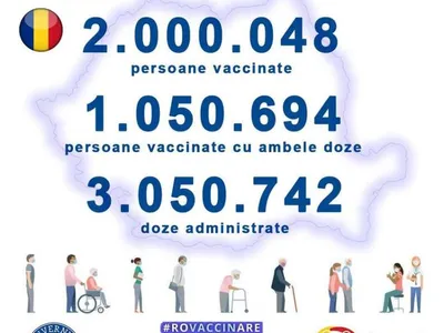 România a depăşit pragul de 2.000.000 de persoane imunizate împotriva COVID-19. / Foto: RO Vaccinare / Facebook.com