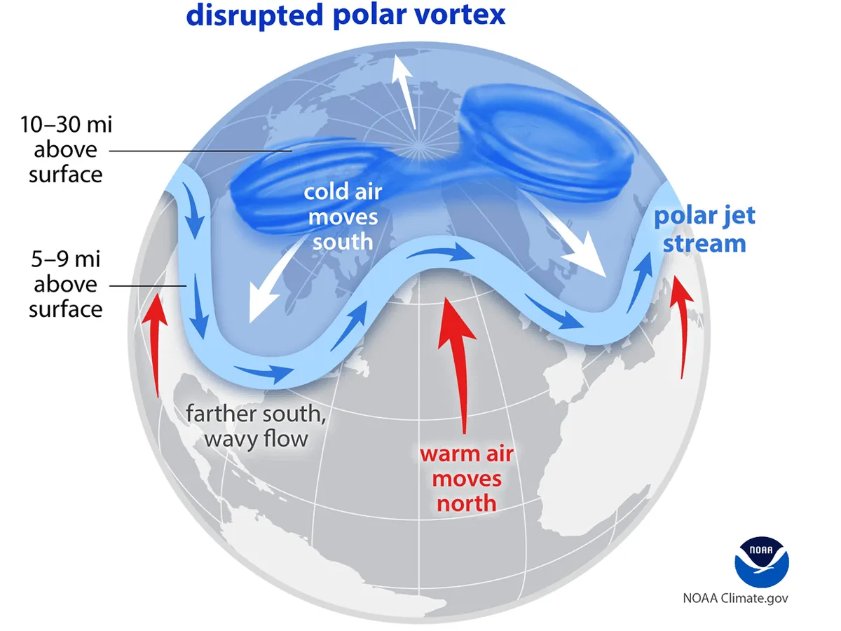 Vortex polar - Foto: severe-wetaher