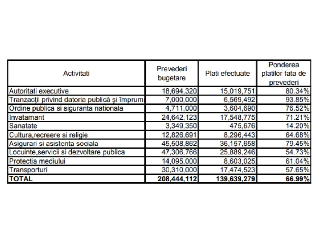 1.000.000€ a dat pentru „ordine și siguranță” primarul din Pantelimon unde oameni se taie cu săbii