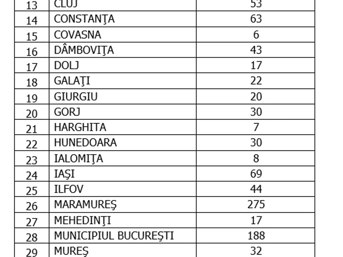 Sursa: GCS