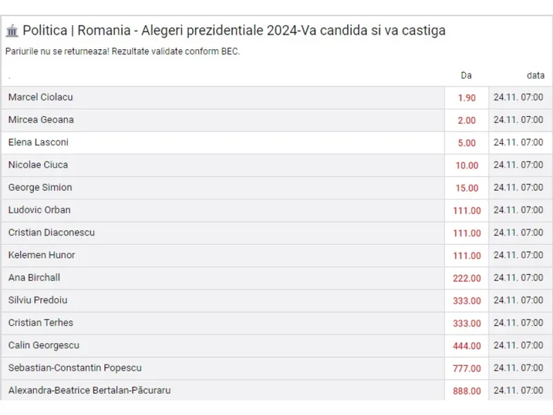 Cine „fură” voturile lui Șoșoacă? Ciolacu - Geoană, finala prezindențială. Ciucă și Lasconi la pândă -  - Foto: Captura