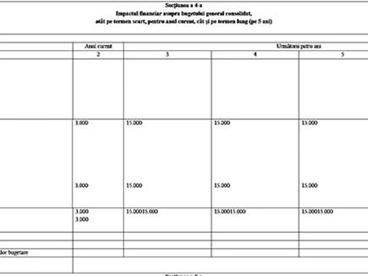 MTS creează o nouă instituție cu 20 de angajați care au nevoie de 15 milioane de lei pe an