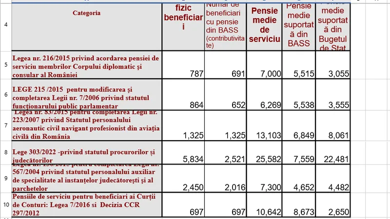 Pensiile speciale - Foto: Casa de Pensii