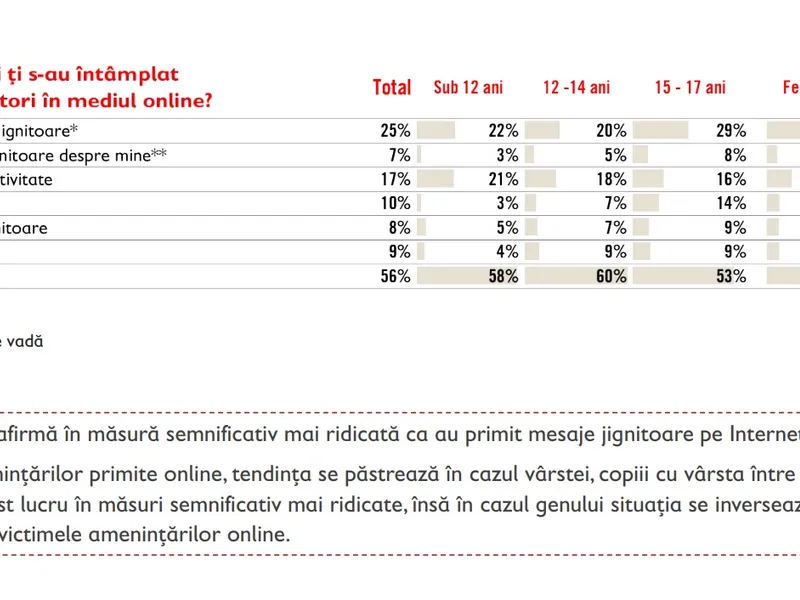 Sursa: Salvati Copiii