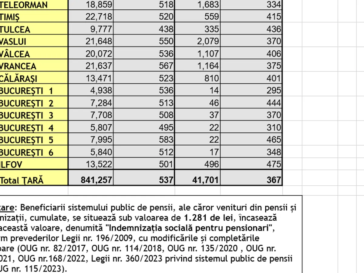 Pensie socială - Foto: Casa de Pensii