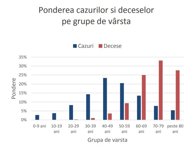 Sursa: INSP