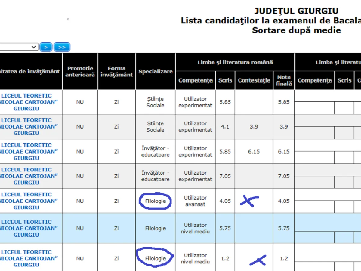 BACALAUREAT Absolvenți de filologie cu note de 2 și 3 la examenul de limba română FoO. Freepik (Imagine cu caracter ilustrativ)