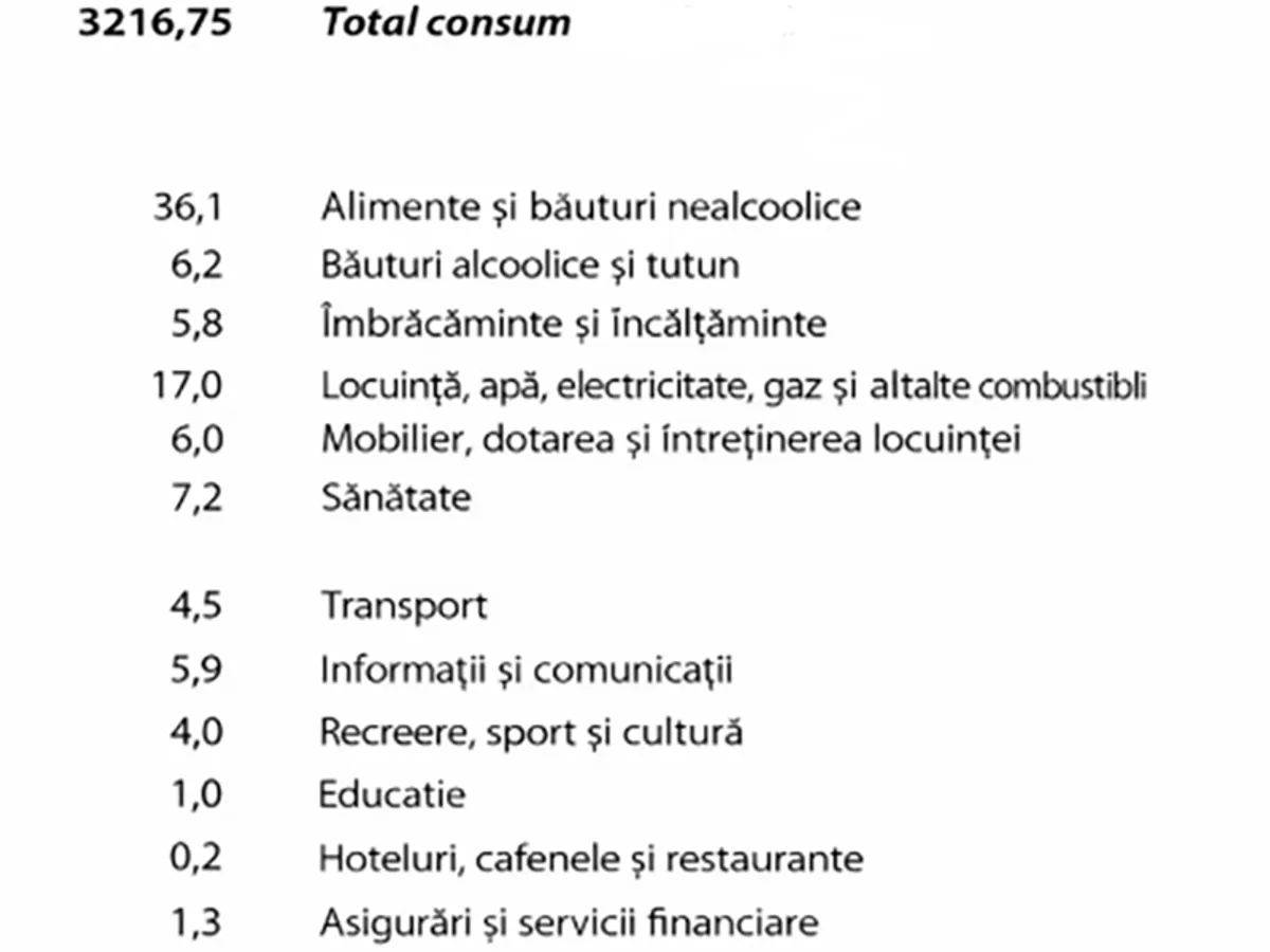 Date INS - Foto: Newsweek