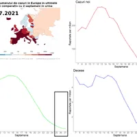 Evoluția COVID-19 în Europa, de la începutul verii. / Foto: RO Vaccinare / Facebook