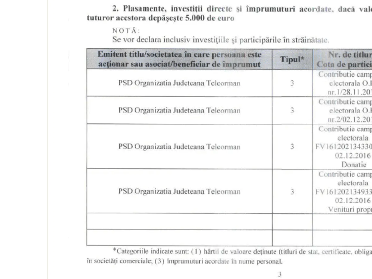 Donații PSD Violeta Răduț