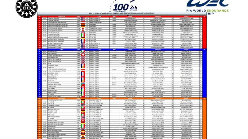 Echipele și piloții care iau startul în „Cursa Secolului” - Le Mans 24h 2023 - Foto: lemans.org