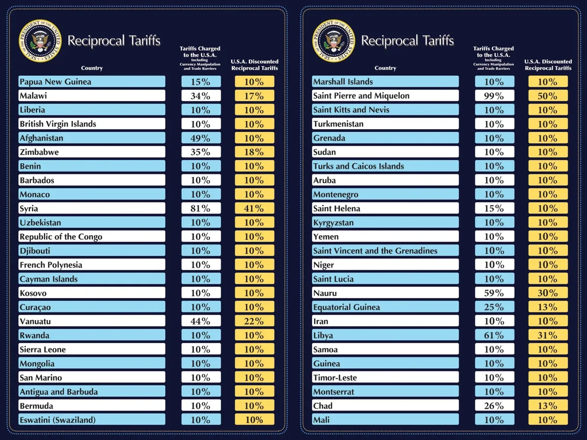 Rusia, Coreea de Nord, Venezuela, țările prietene ale lui Trump. Nu le pune taxe. Lista completă - Foto: Donald Trump via Truth Social
