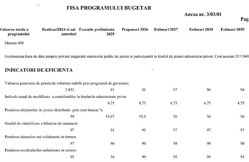 Punctul de pensie - Foto: Freepik