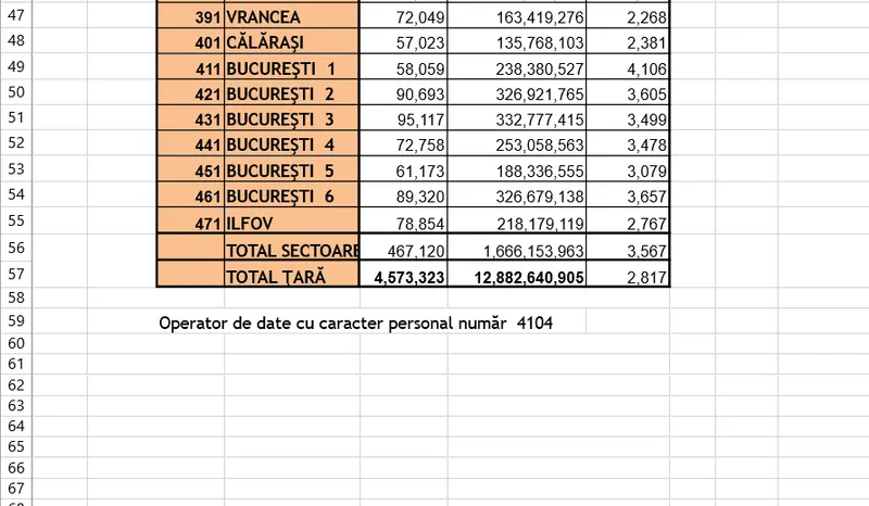 Pensia în luna octombie medie pe județe - Foto: Casa de Pensii