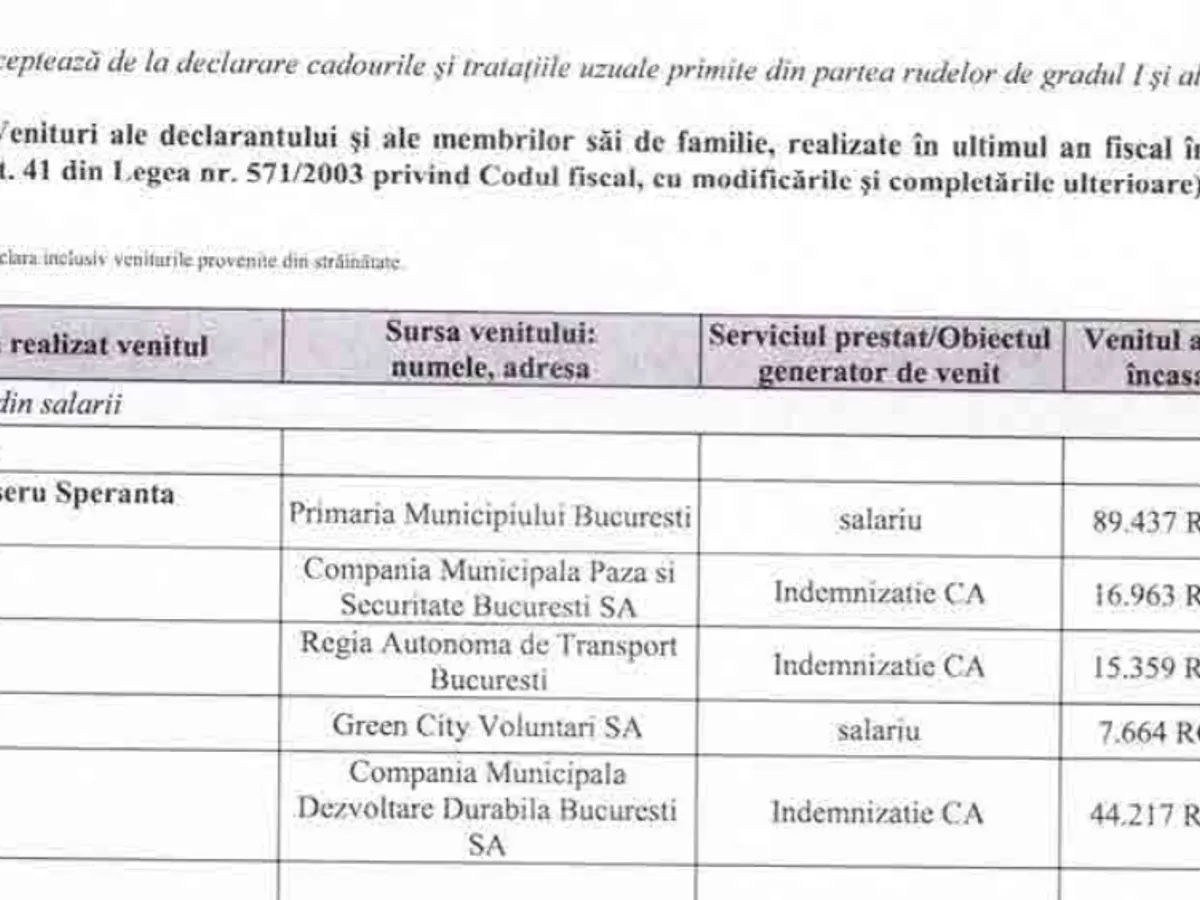 Declarație avere