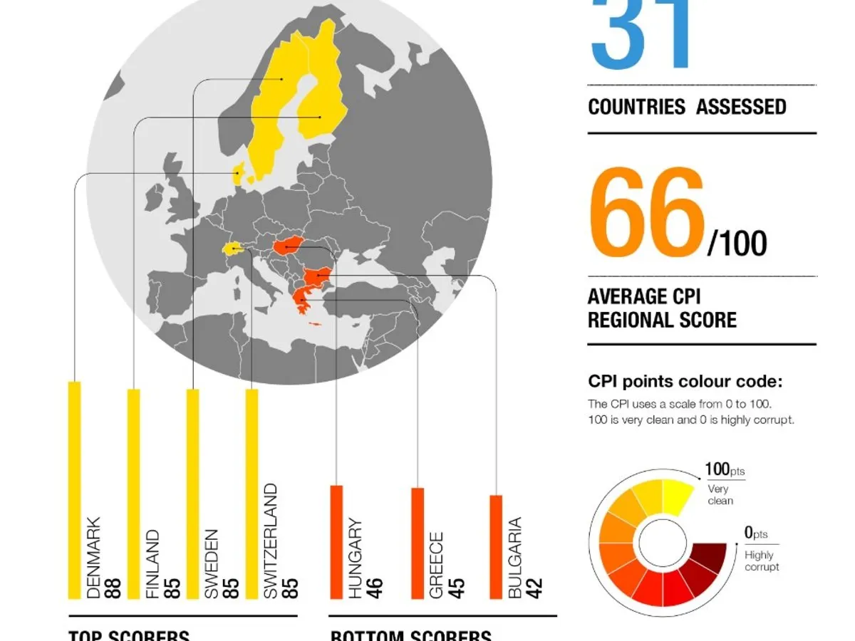 Sursa: Transparency International