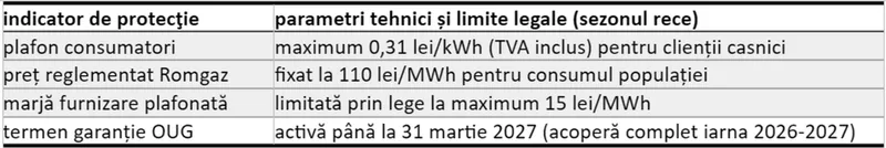Sursa: Monitorul Oficial, OUG 12/2026
