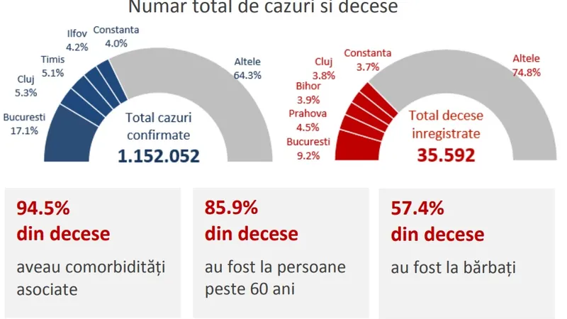 Sursa: INSP