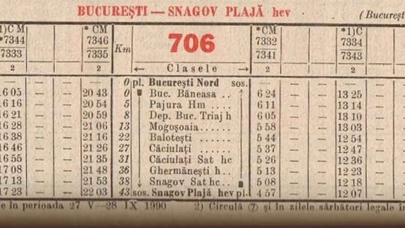 Trenurile metropolitane, încă un vis în 2024. În 1948, se mergea cu trenul București - Snagov - Foto: Facebook/CFR- Istorie și cotidian