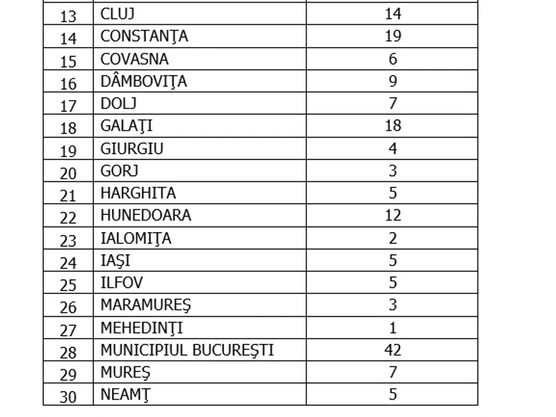 Sursa: GCS