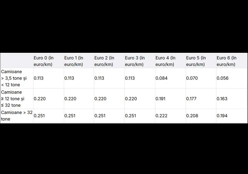 Tarife pentru transportatori &icirc;n Valonia - Foto: trans.info